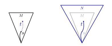 Extending the universal finite sequence by moving to an end-extension.