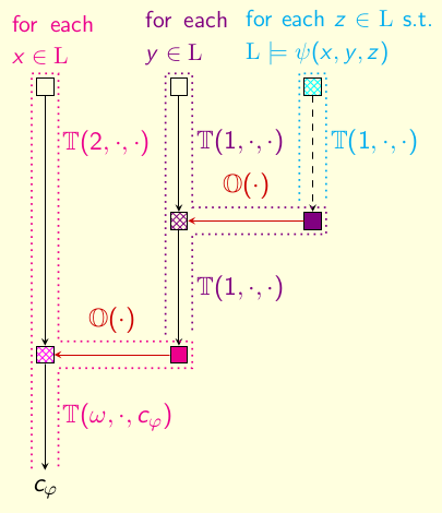 Coding into the omega-th mantle.